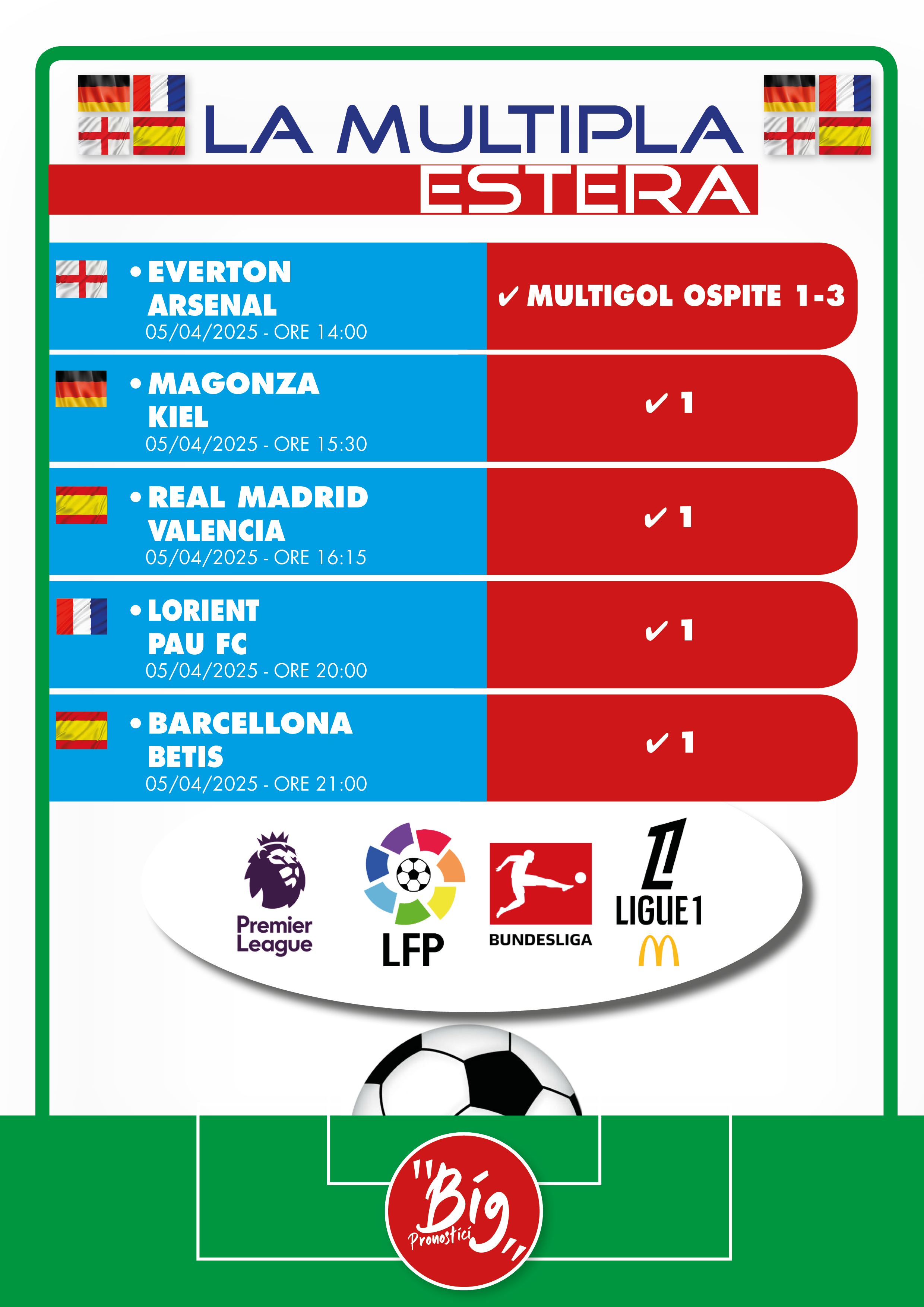 Pronostico raddoppio Serie A 27 giornata
